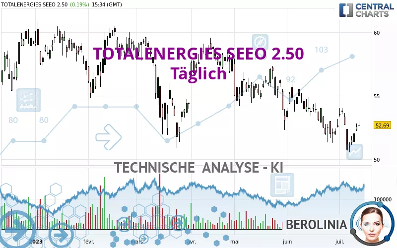 TOTALENERGIES SEEO 2.50 - Täglich