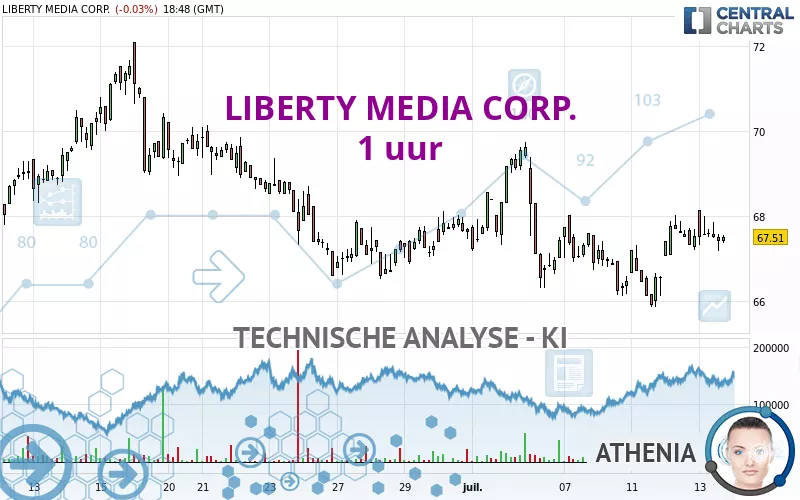 LIBERTY MEDIA CORP. - 1 uur