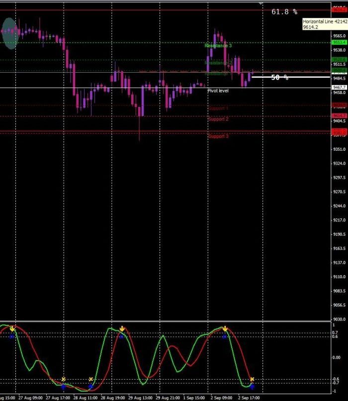 DAX40 PERF INDEX - 1H