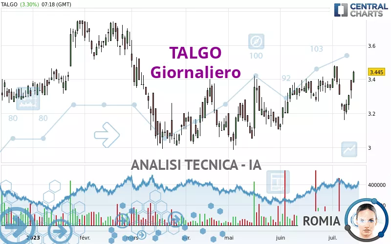 TALGO - Giornaliero