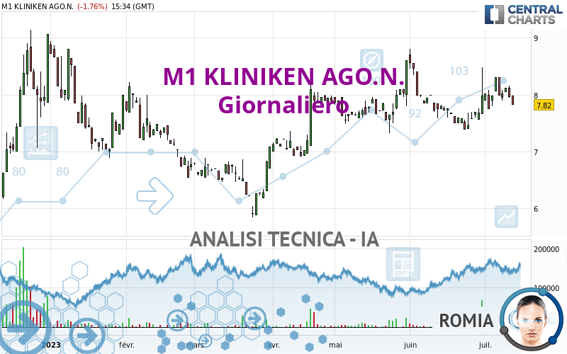 M1 KLINIKEN AGO.N. - Journalier