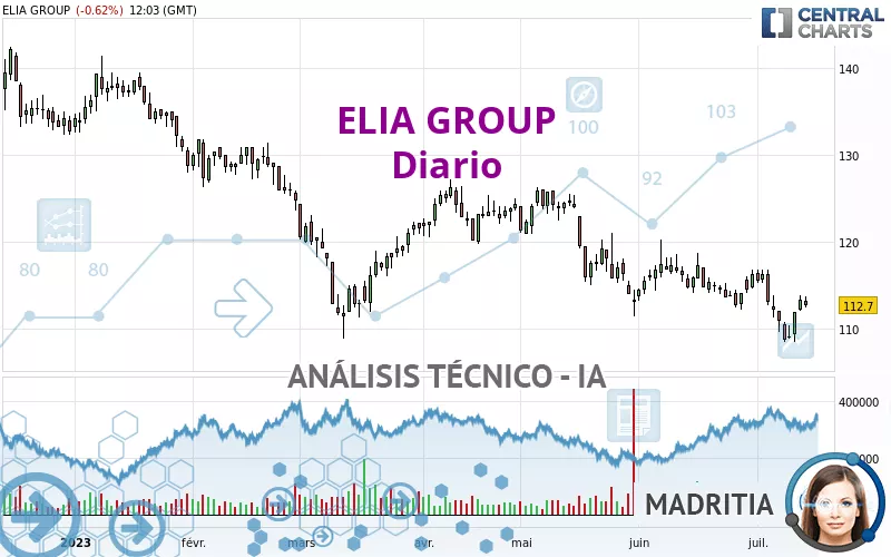 ELIA GROUP - Diario