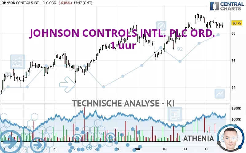 JOHNSON CONTROLS INTL. PLC ORD. - 1 uur