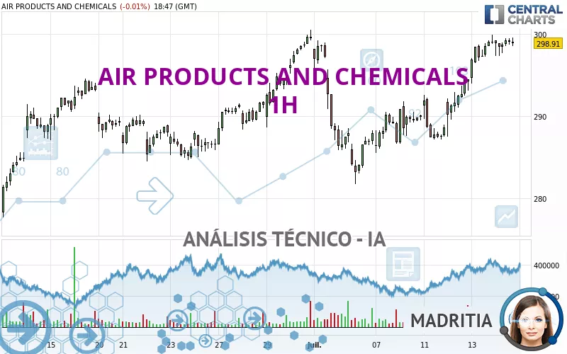 AIR PRODUCTS AND CHEMICALS - 1H