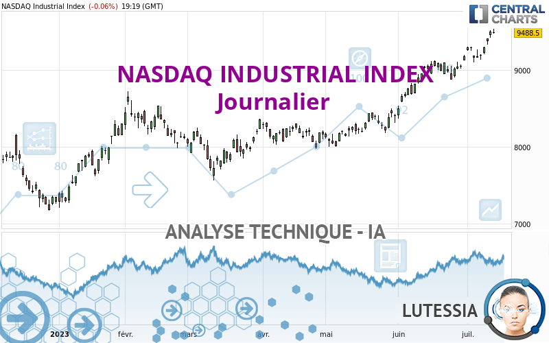 NASDAQ INDUSTRIAL INDEX - Journalier