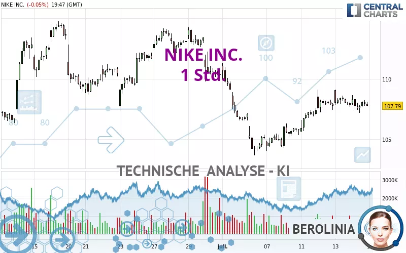 NIKE INC. - 1 uur