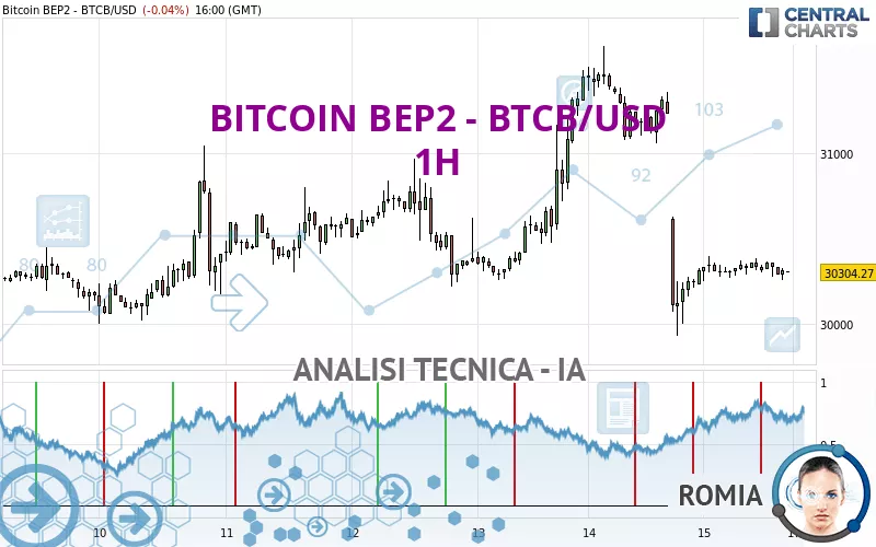 BITCOIN BEP2 - BTCB/USD - 1H