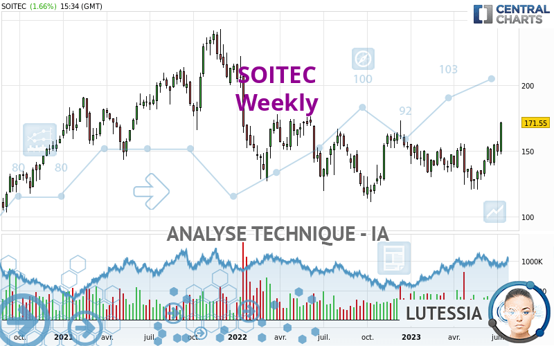 SOITEC - Hebdomadaire