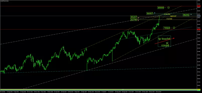 BOVESPA - Journalier