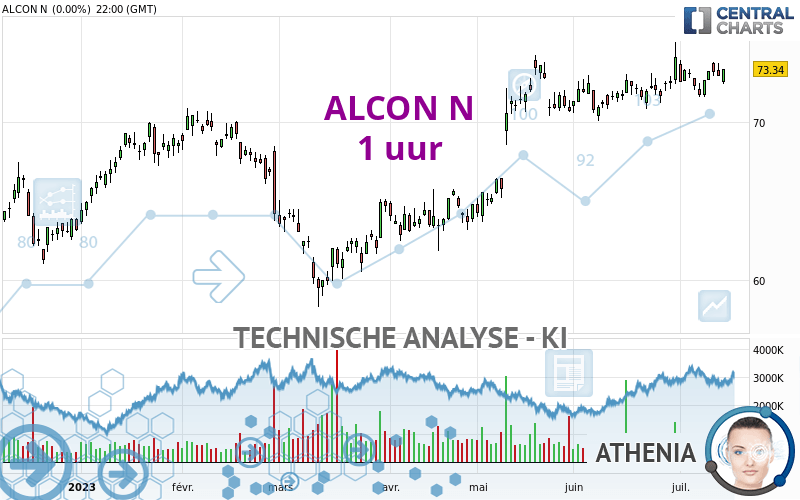 ALCON N - 1H