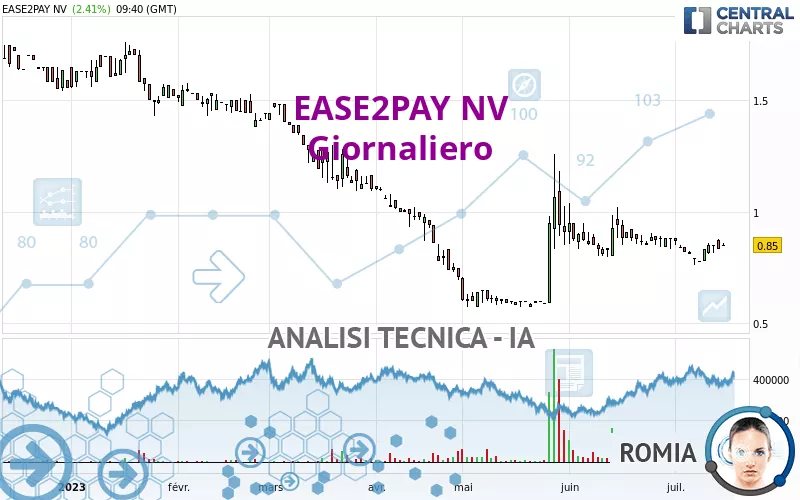 EASE2PAY NV - Diario