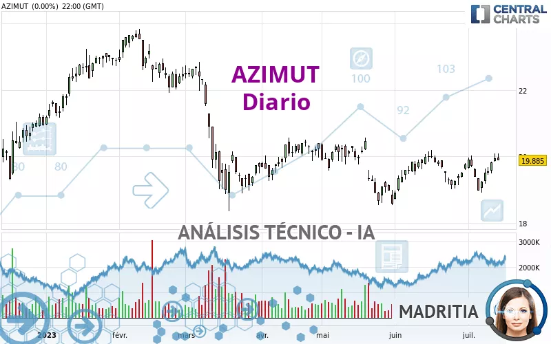 AZIMUT - Diario