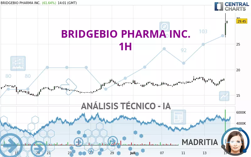 BRIDGEBIO PHARMA INC. - 1H