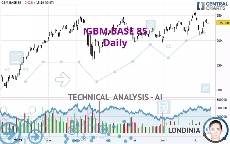 IGBM BASE 85 - Daily