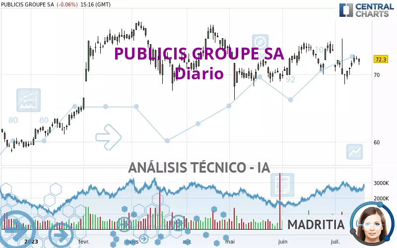 PUBLICIS GROUPE SA - Diario