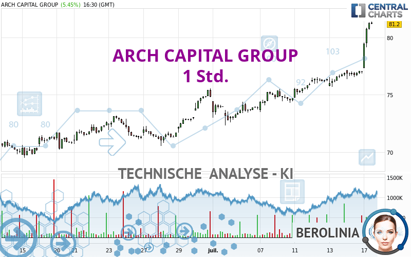 ARCH CAPITAL GROUP - 1 Std.