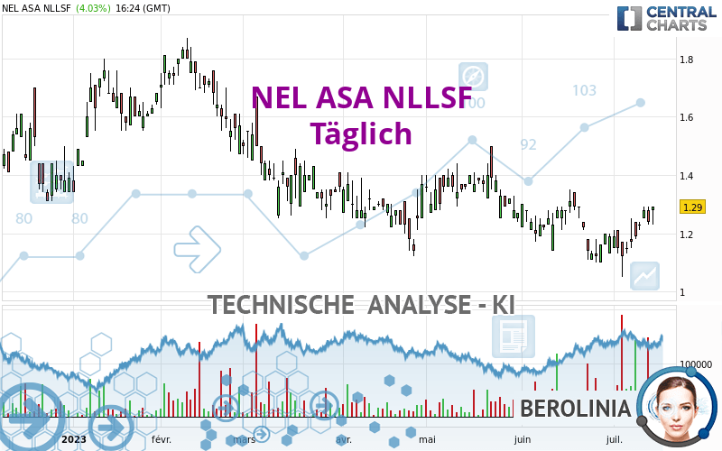 NEL ASA NLLSF - Täglich