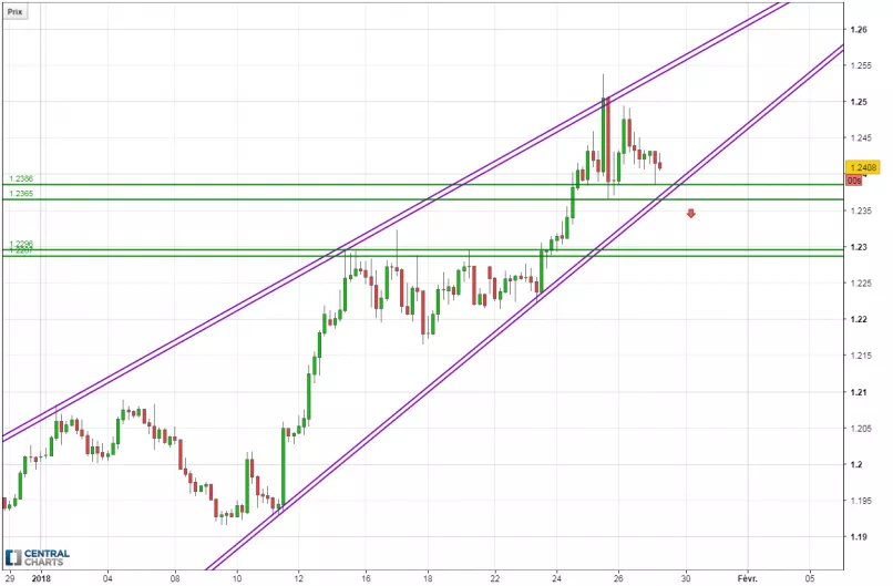 EUR/USD - 4 Std.