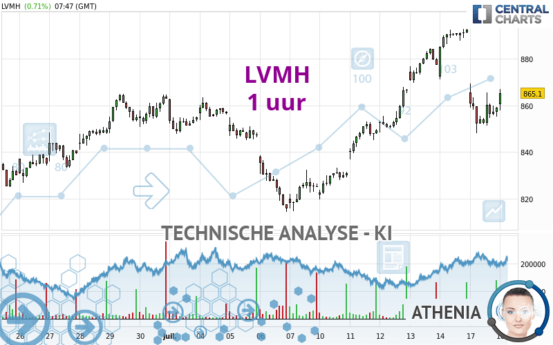 LVMH - 1 uur