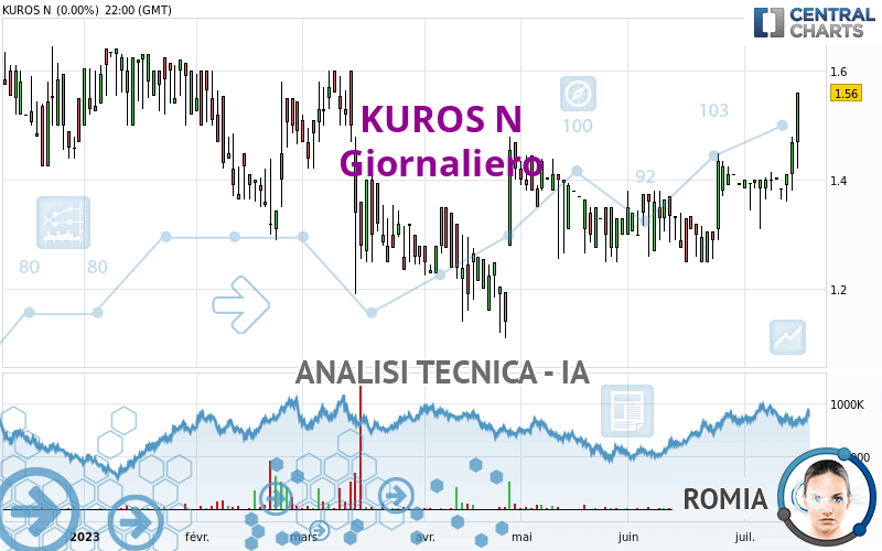 KUROS N - Giornaliero