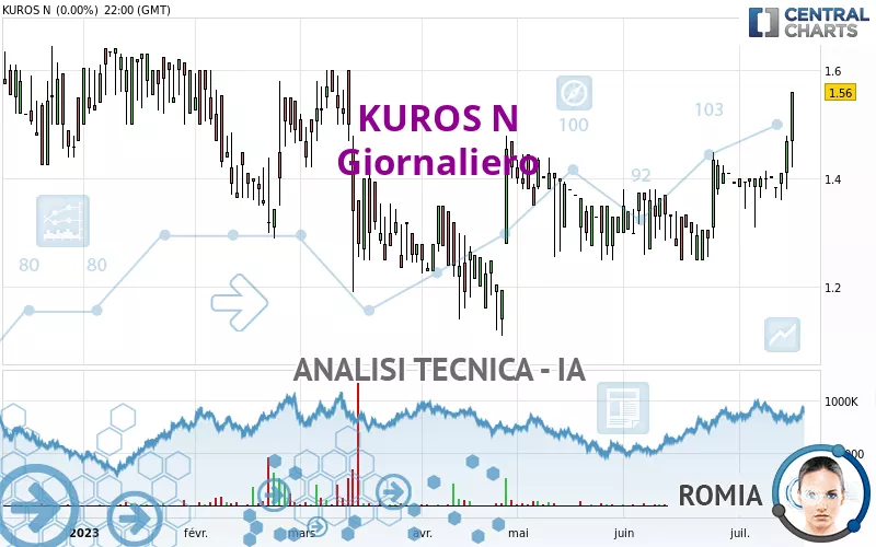 KUROS N - Journalier