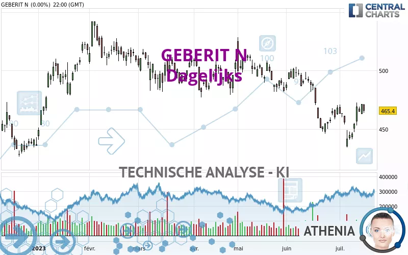 GEBERIT N - Dagelijks