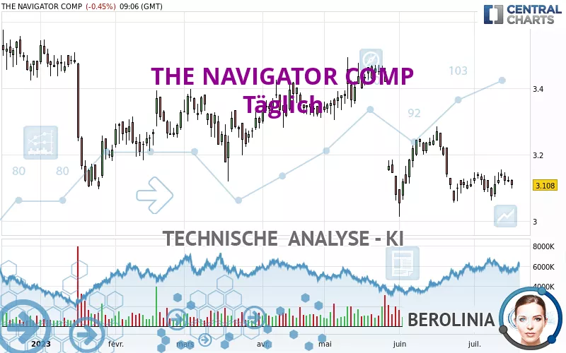 THE NAVIGATOR COMP - Daily