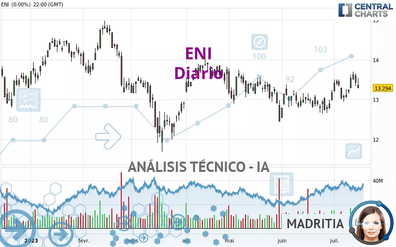 ENI - Diario