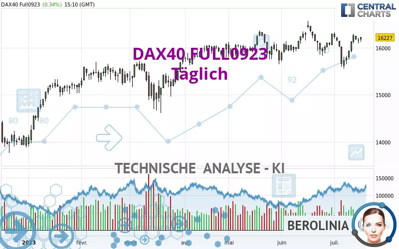 DAX40 FULL0325 - Täglich