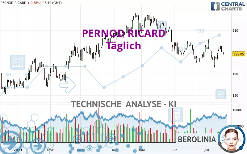 PERNOD RICARD - Dagelijks