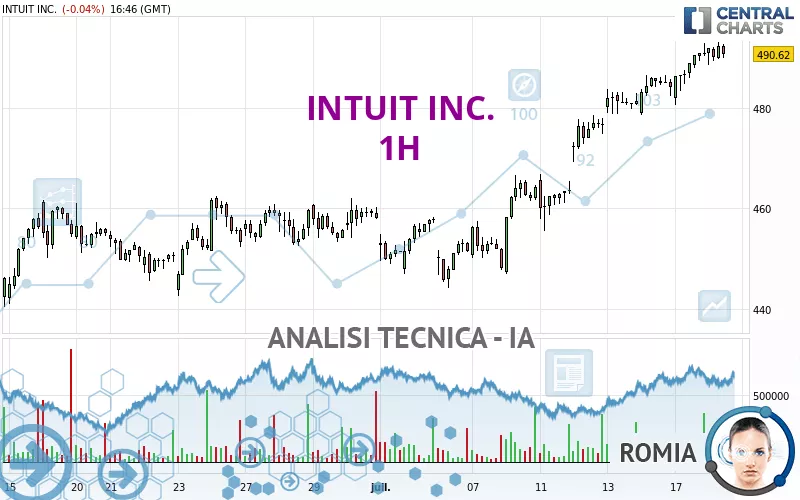 INTUIT INC. - 1H