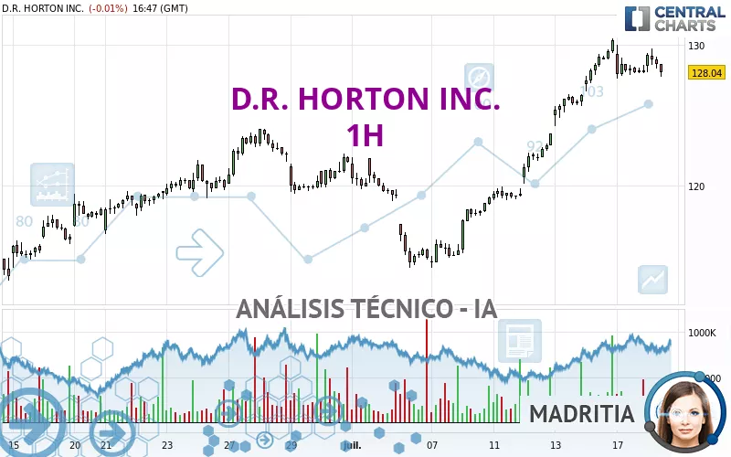 D.R. HORTON INC. - 1 Std.