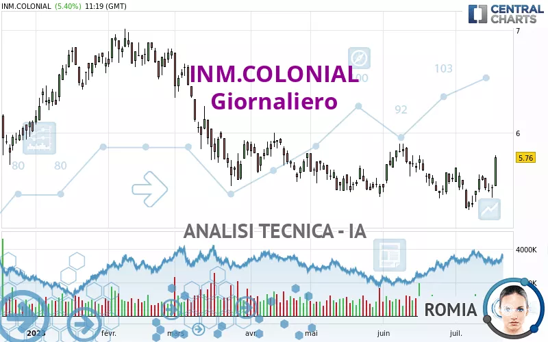 INM.COLONIAL - Giornaliero