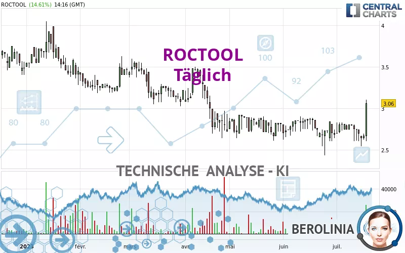 ROCTOOL - Täglich