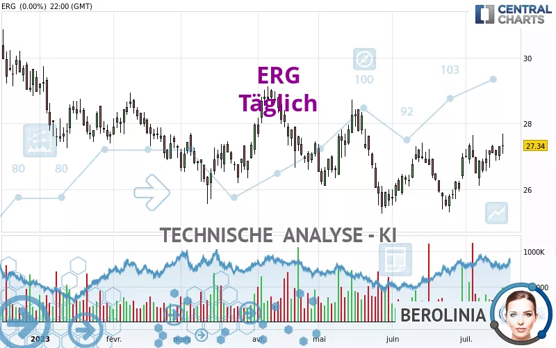 ERG - Täglich