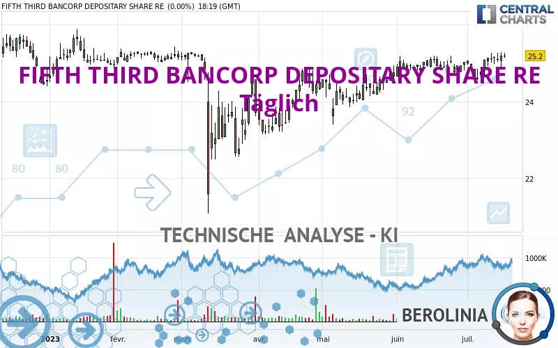 FIFTH THIRD BANCORP DEPOSITARY SHARE RE - Täglich