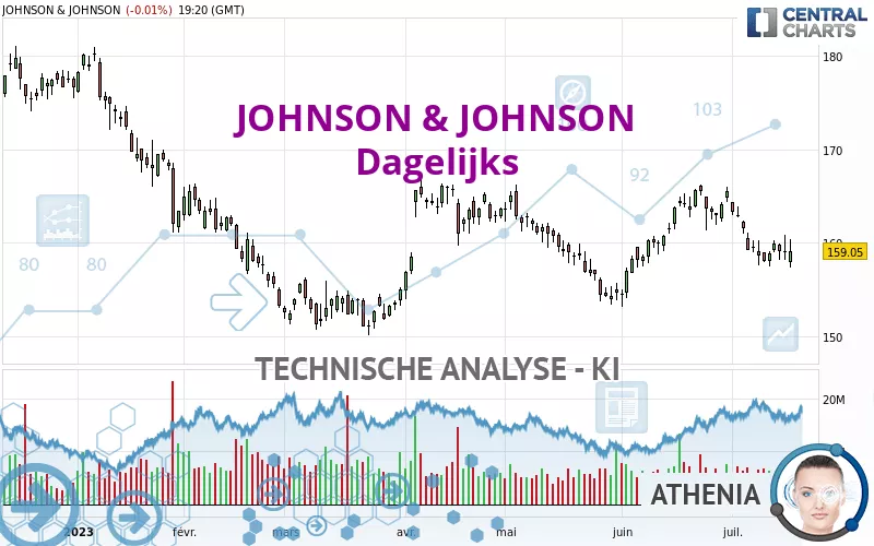 JOHNSON &amp; JOHNSON - Dagelijks