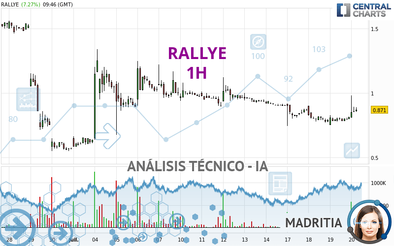 RALLYE - 1H