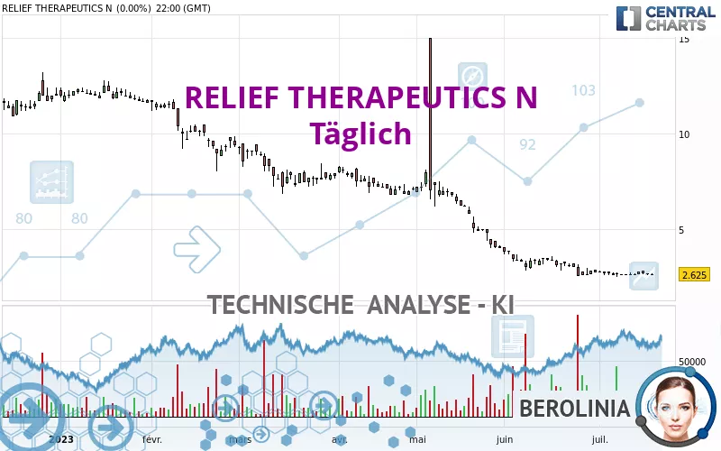 RELIEF THERAPEUTICS N - Täglich