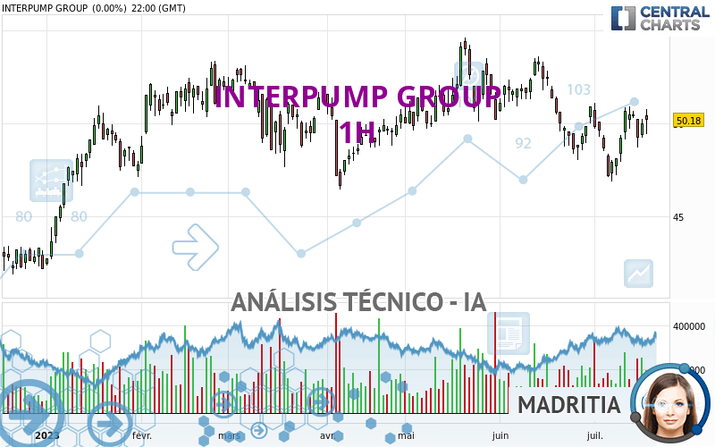 INTERPUMP GROUP - 1H