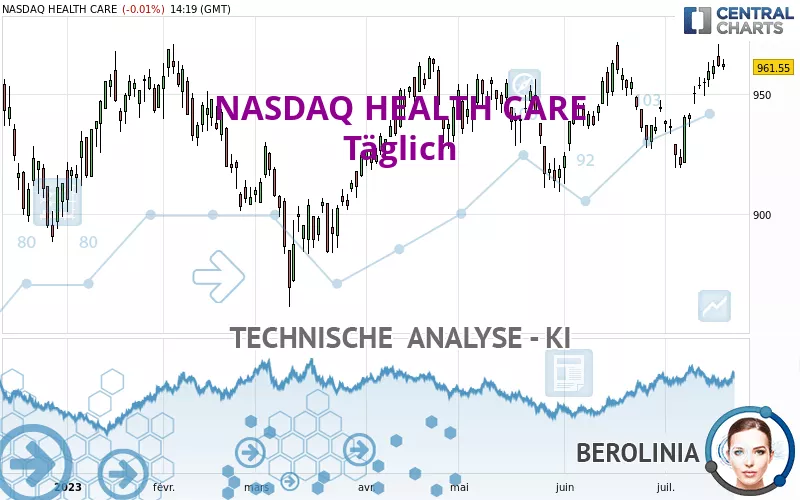 NASDAQ HEALTH CARE - Täglich