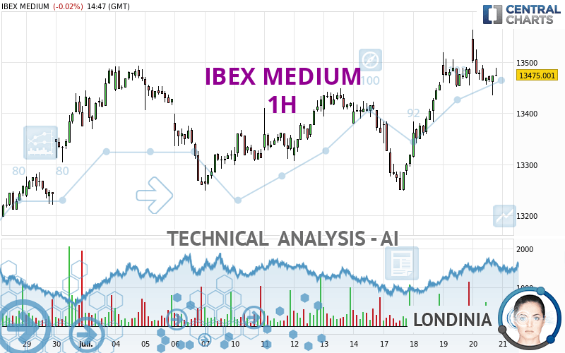 IBEX MEDIUM - 1H