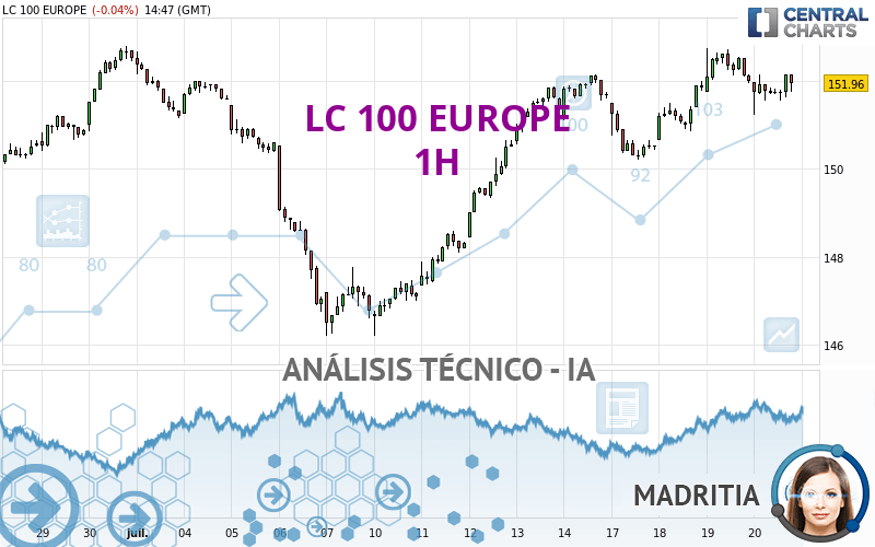 LC 100 EUROPE - 1H