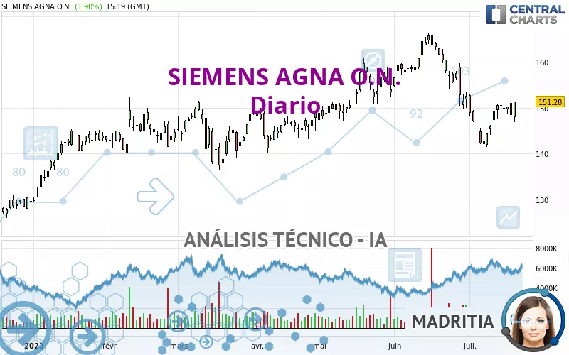 SIEMENS AGNA O.N. - Diario