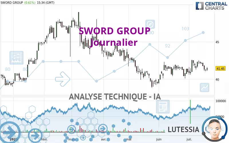 SWORD GROUP - Giornaliero