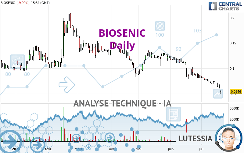 BIOSENIC - Diario