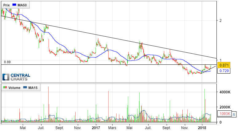 SEQUANA - Diario