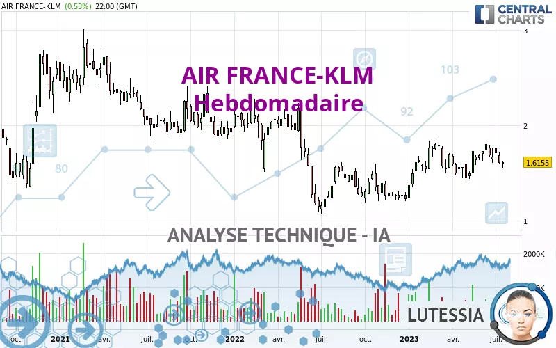 AIR FRANCE-KLM - Settimanale