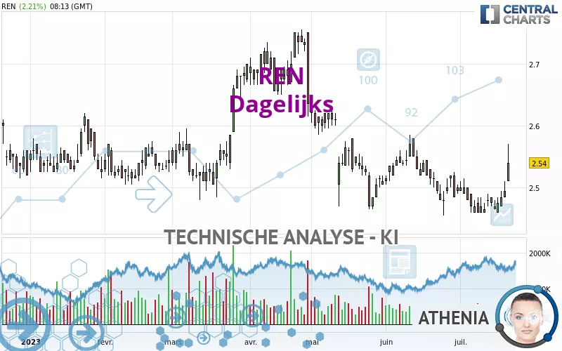 REN - Dagelijks