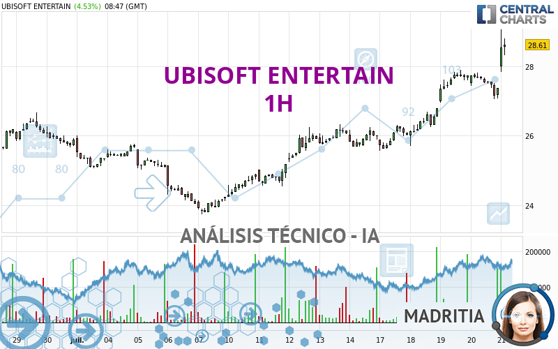 UBISOFT ENTERTAIN - 1H